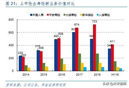 中国平安深度解析：深度分析，九层之台起于累土