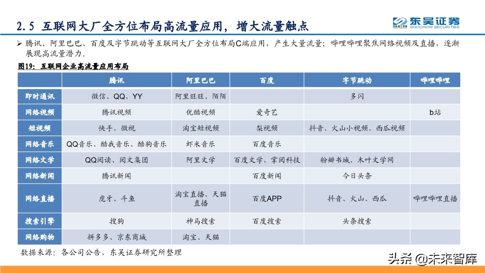 数据中心IDC深度报告：与流量巨头共舞，尽享景气提升红利