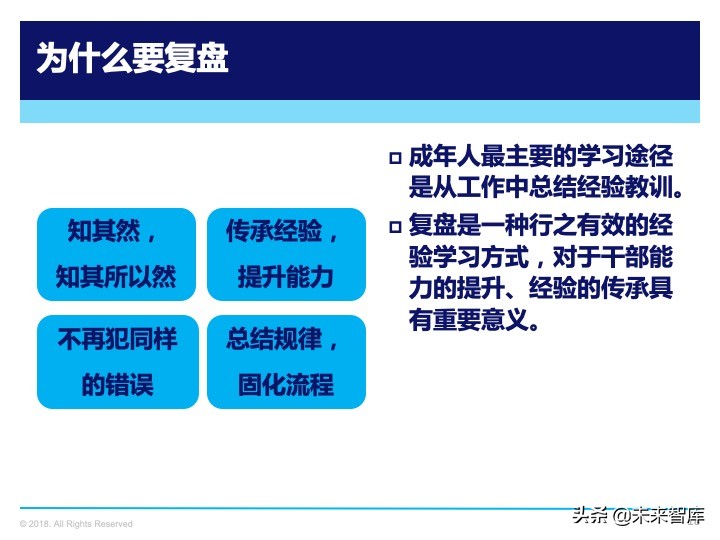管理工具：复盘方法论，如何做复盘
