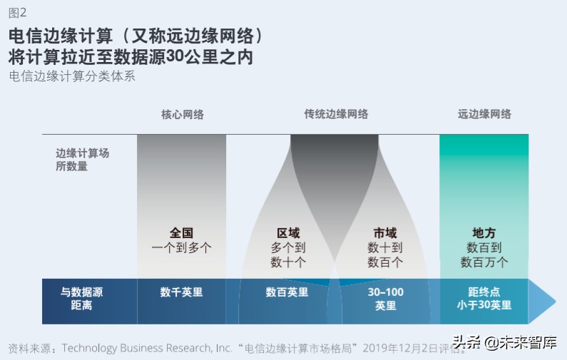 德勤2020科技、传媒和电信行业预测（140页）