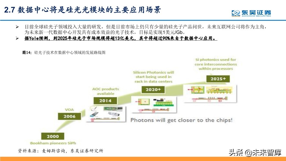 光通信行业深度报告：全球光通信十年变革之源动力
