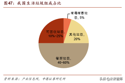 环保行业深度报告：垃圾分类加速大固废整合