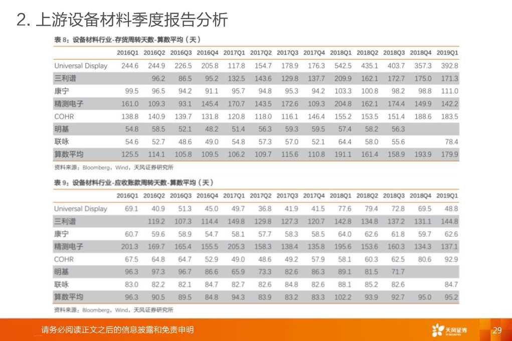 全球显示产业链：OLED和大陆供应链是核心主线