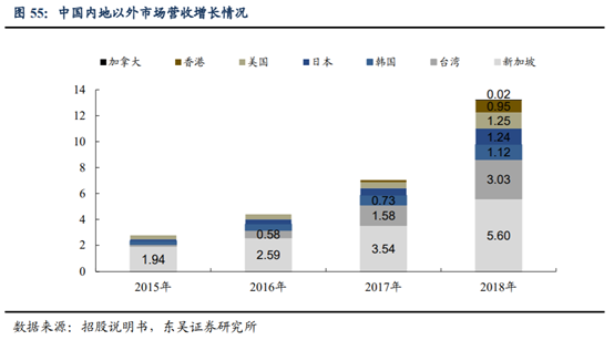 海底撈深度研究：心尖上的服務，舌尖上的成長