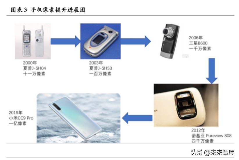 3D传感行业专题报告：下一代图像传感升级方向、AR定位底层技术