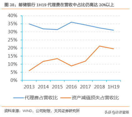 邮储银行深度解析：资产质量优异，深耕县域的零售大行