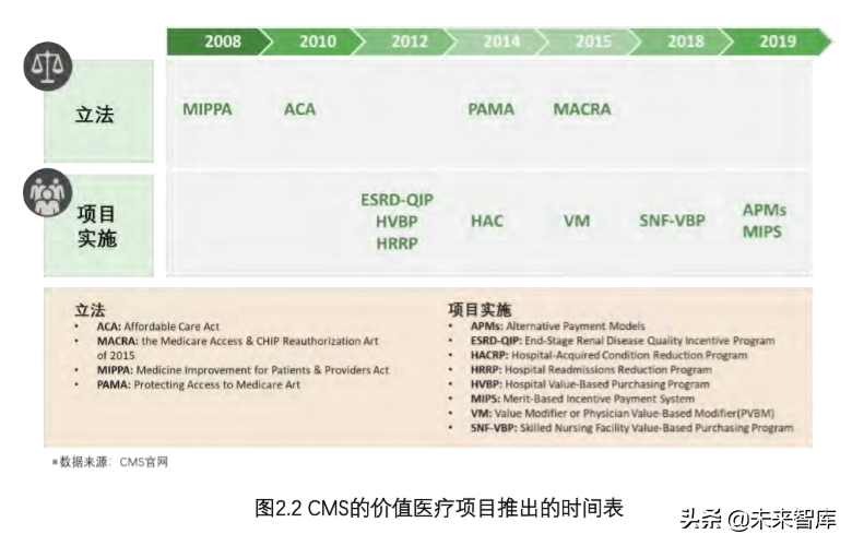 價值醫(yī)療研究：推動業(yè)務(wù)模式創(chuàng)新、加速醫(yī)療體系轉(zhuǎn)型（上）