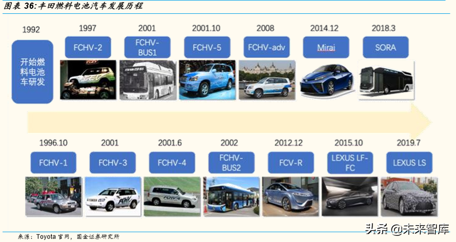 燃料电池产业深度研究：全球主要燃料电池市场分析