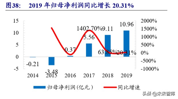 在线阅读行业专题报告：走进5G时代，付费+免费迎来变现新周期