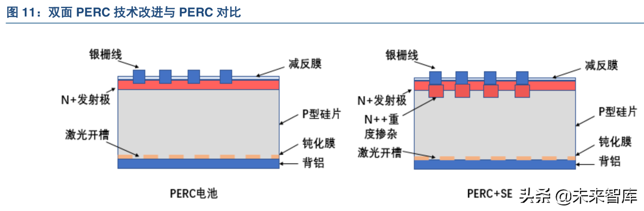 光伏电池专题：N型电池片将成为趋势，异质结有望成为行业新星