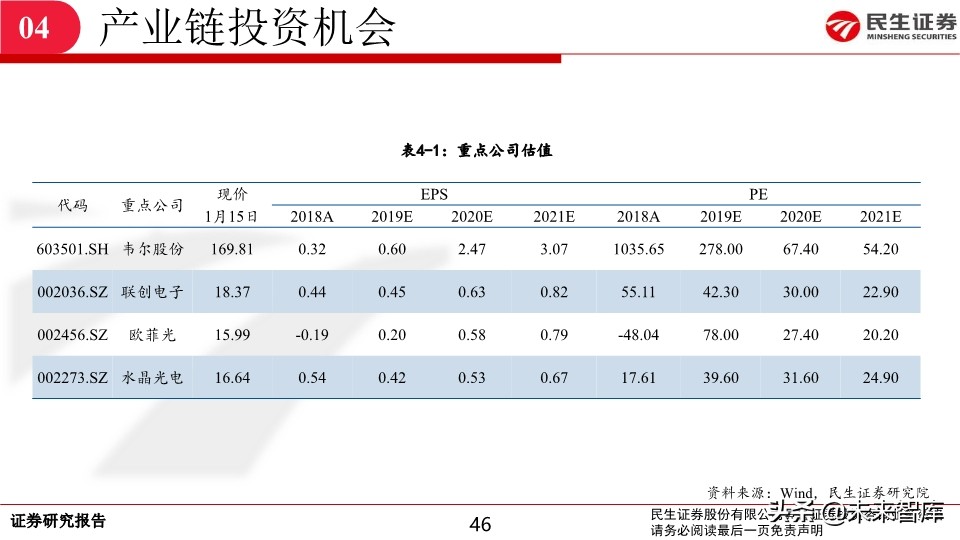 光学及摄像头行业深度报告：新一轮升级开启，光学行业景气持续