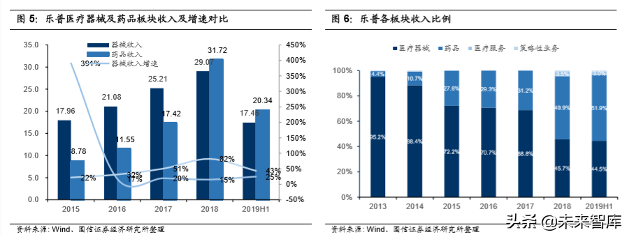 医药行业专题报告之乐普医疗深度研究