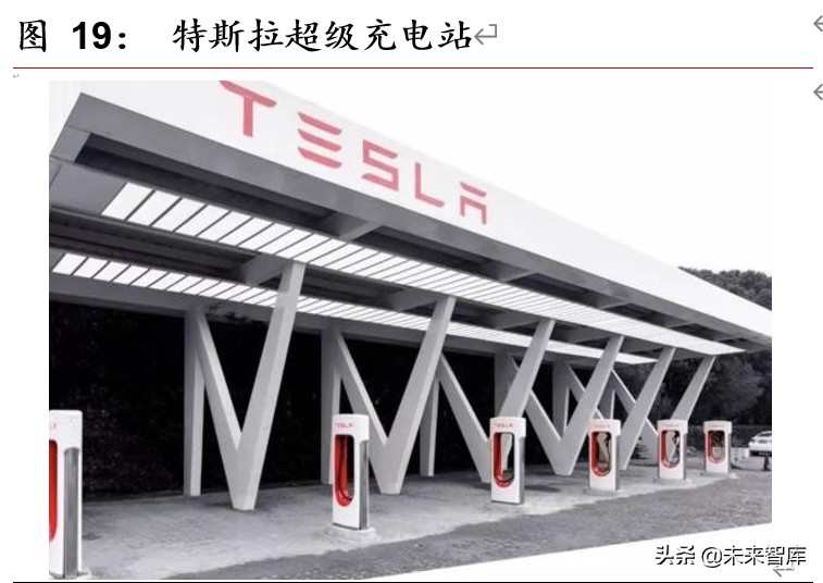 充电桩行业深度报告：新基建春风已来，充电桩景气向上