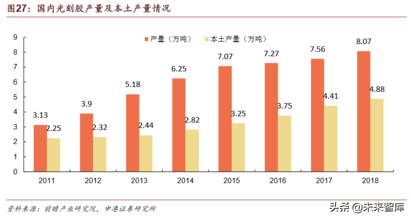 半导体材料行业深度报告：疫情之下，材料崛起