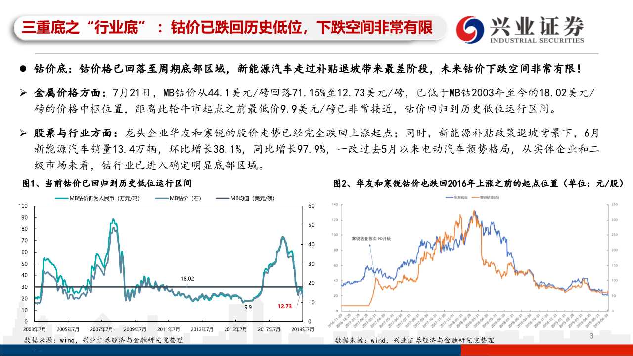 有色金属之钴行业专题研究