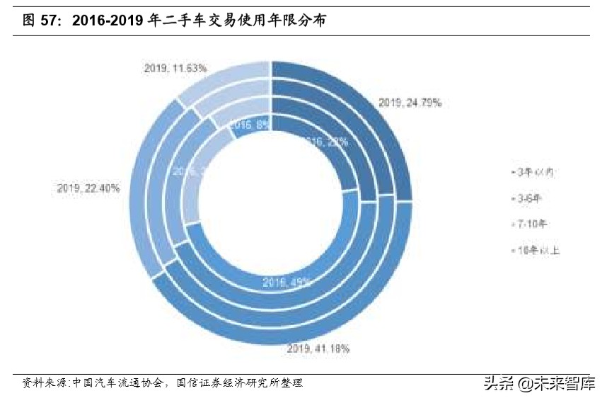 汽车后市场深度报告：逻辑、赛道与投资机会