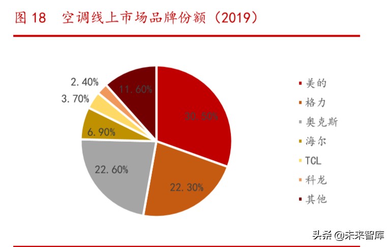 海尔智家深度解析：高端白电品牌引领者，全球化布局版图已成
