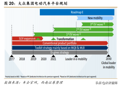 特斯拉专题报告：特斯拉强势开启电动汽车海外需求