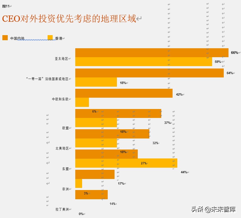 普华永道驾驭不确定的全球形势：第23期全球CEO调研