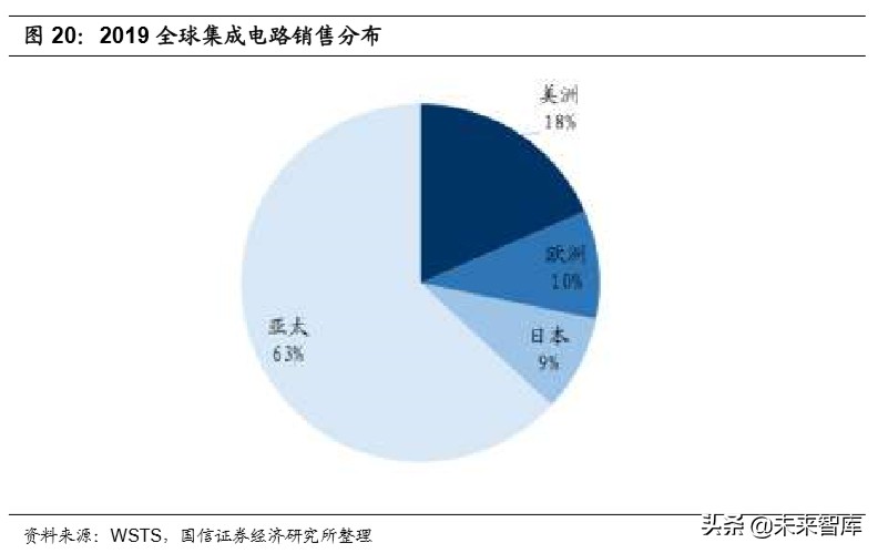 半导体产业深度报告：论半导体持久战