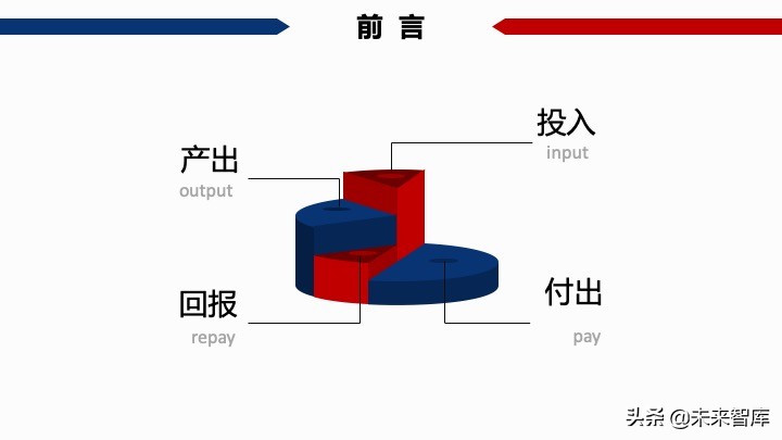 房地產開發項目經濟測算方法精品(117頁PPT)