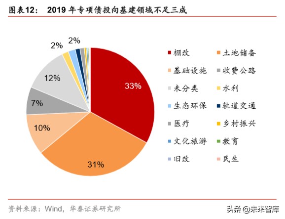 详解新基建：规模、内涵与投资机遇