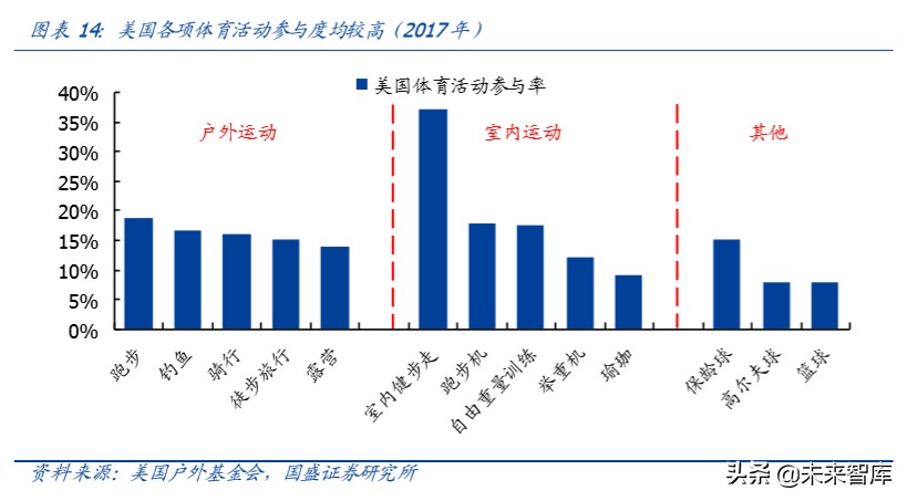 运动鞋服行业专题报告：景气上行，龙头起舞