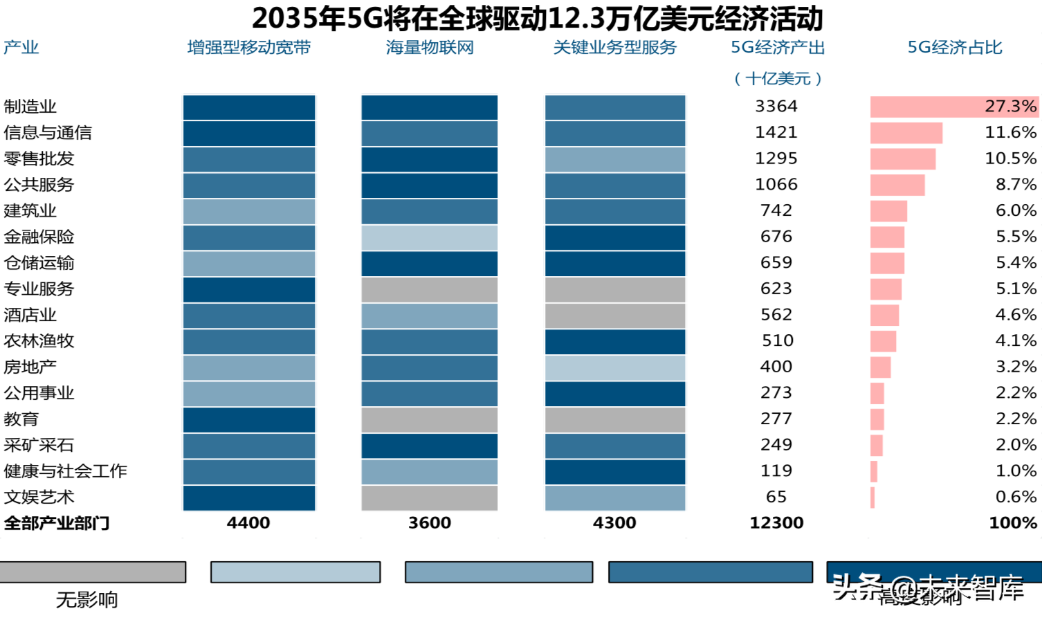 5G重磅报告详解电子创新与产业链发展机会（98页PPT）