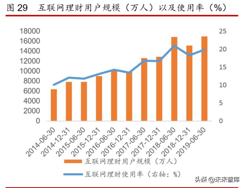 互联网金融年度报告：发展回顾、商业模式及未来展望