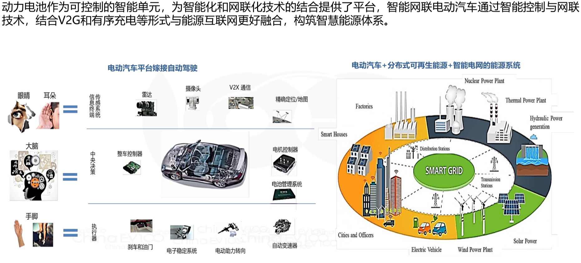 动力电池全生命周期资产价值运营管理策略