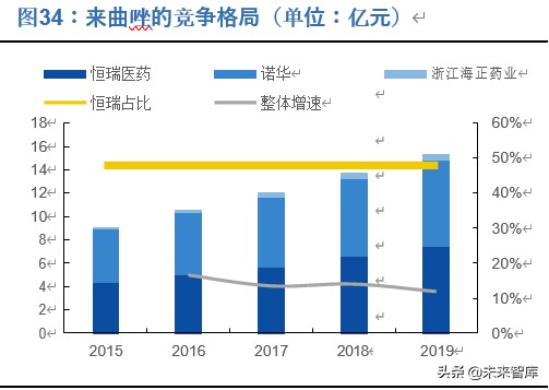 恒瑞医药深度解析：历久弥新，王者风范