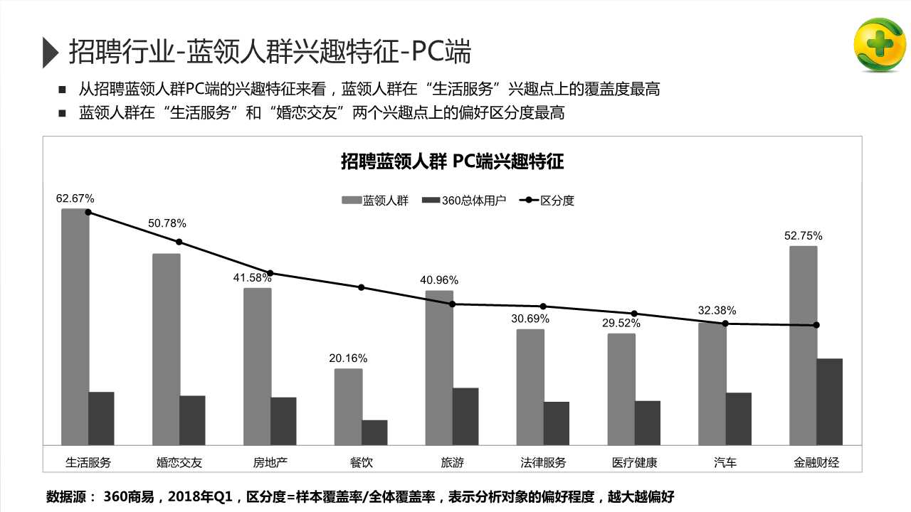 2018年招聘行业研究报告