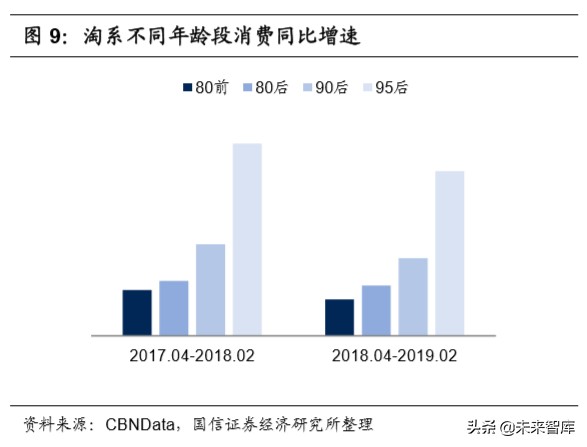 生鲜电商专题报告：三种主流模式与长期胜负手