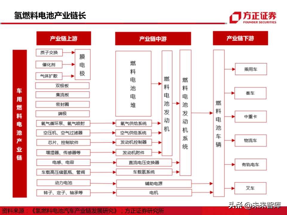 燃料电池行业专题报告：迎来发展机遇，把握先发优势