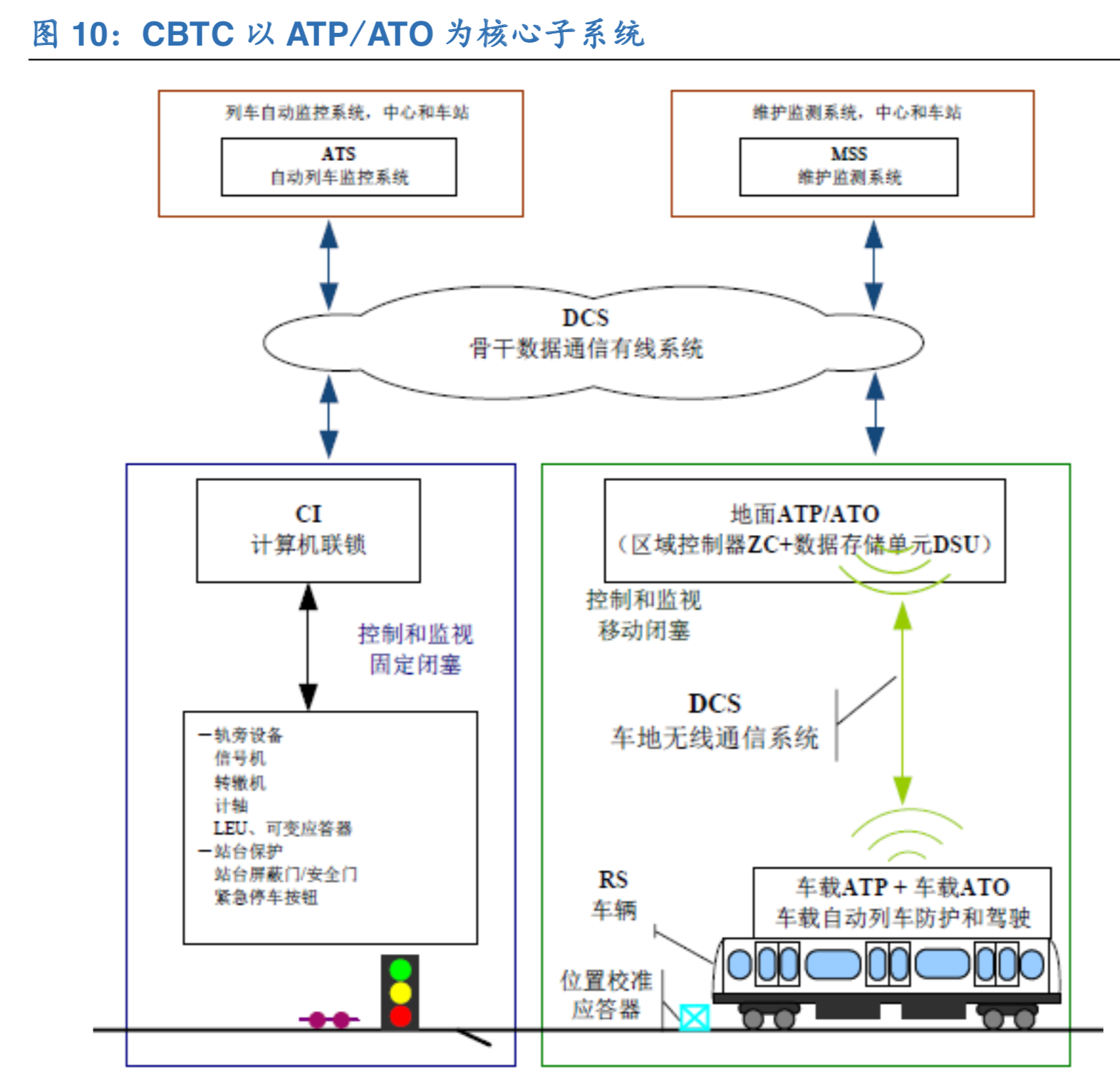 城轨信号系统行业深度报告