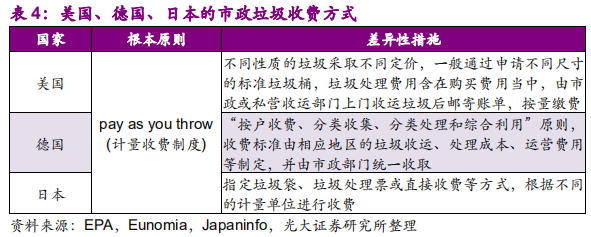 国际环保巨头专题报告：卡万塔，全球垃圾焚烧发电NO.1