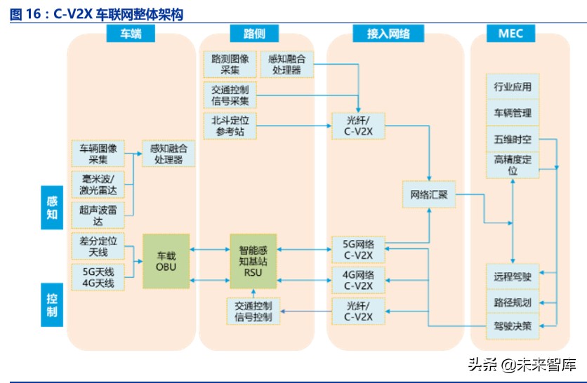 ICT新基建专题报告：5G、边缘计算、量子通信、区块链等