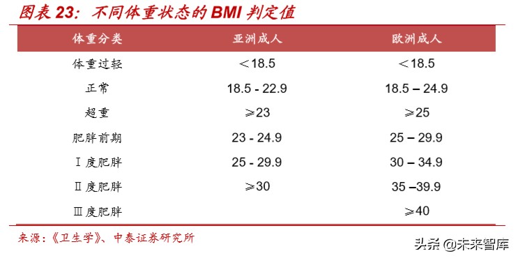 食品饮料行业深度报告：抗疫，从合理饮食开始