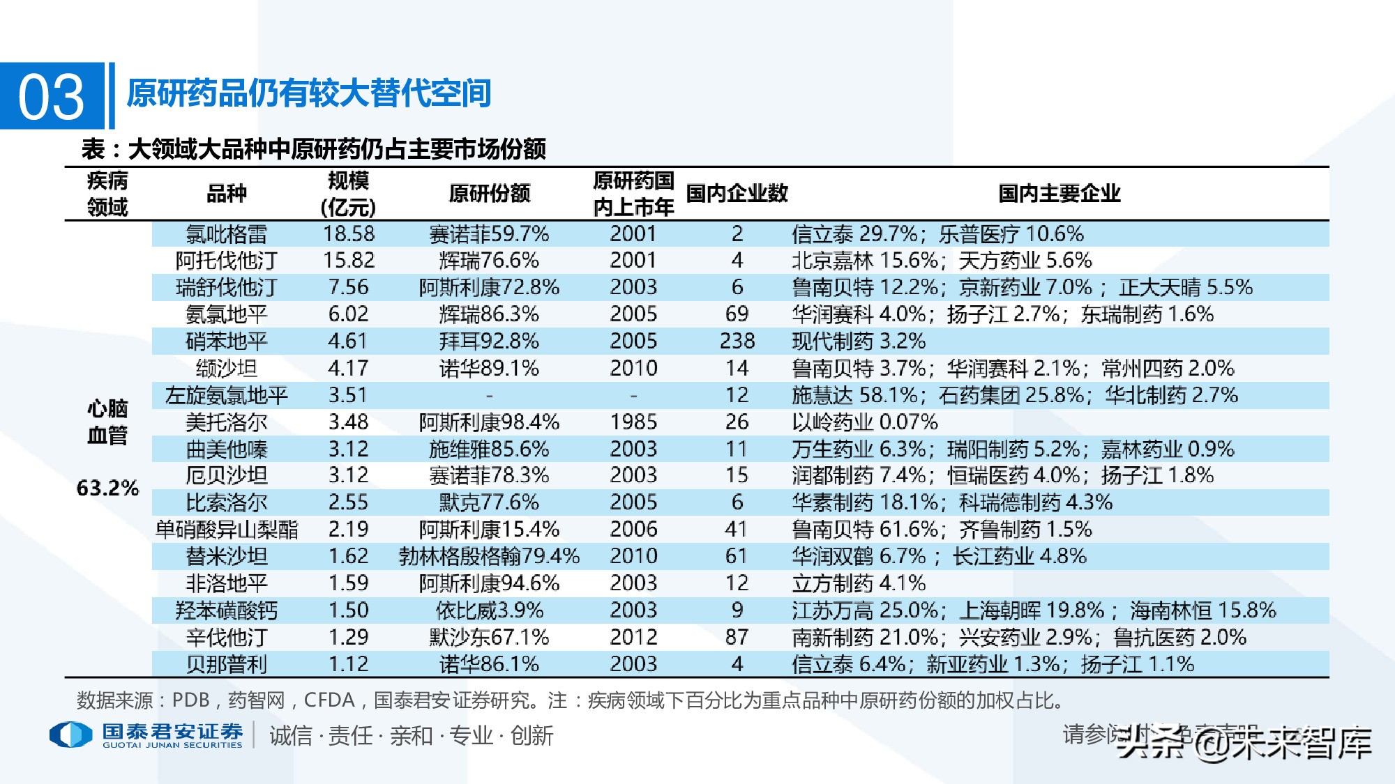 110页PPT深度解析医疗体系变革新时代