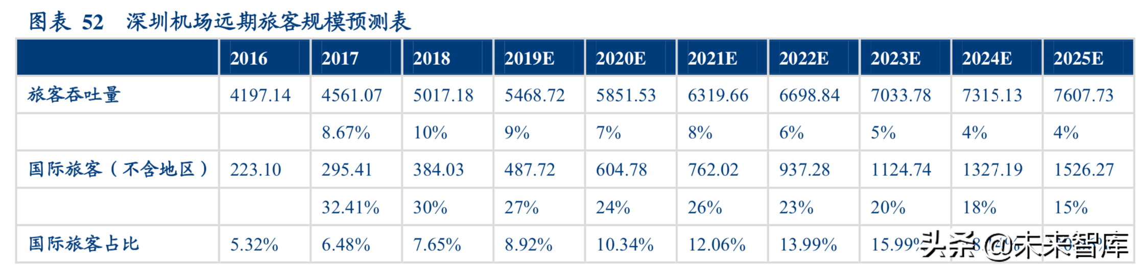 机场行业深度研究报告：粤港澳机场群格局推演
