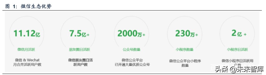 SaaS专题报告：微信等巨头发力商业生态，第三方SaaS服务商受益
