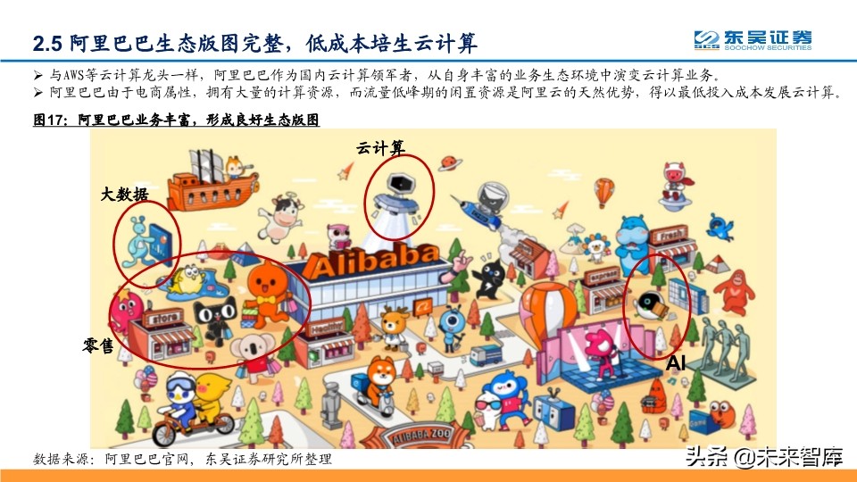 阿里云深度解析：坚实CBA战略，造就阿里云飞天