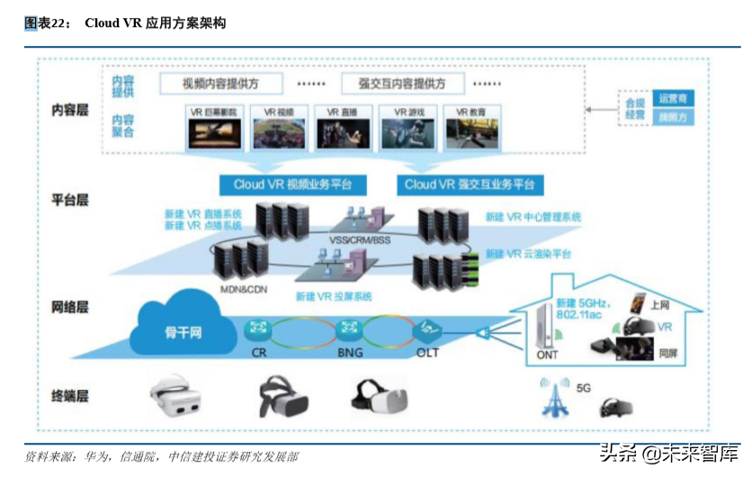 VRAR全景分析与前景展望：敢问路在何方？.pdf