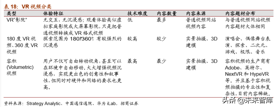 5G应用之超高清视频产业深度报告