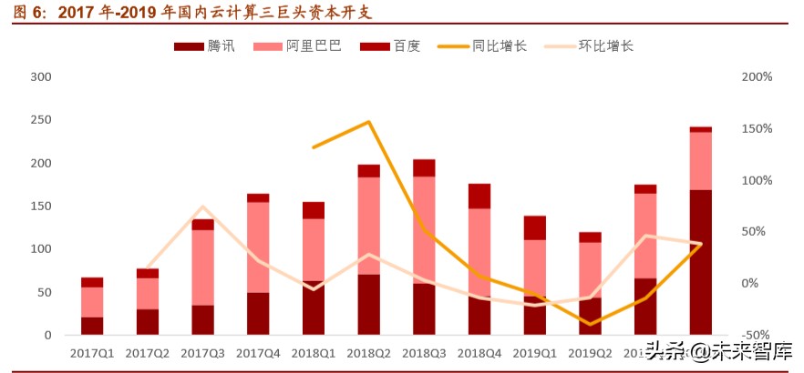 光模块行业深度报告：双引擎驱动，把握光模块确定性投资机遇