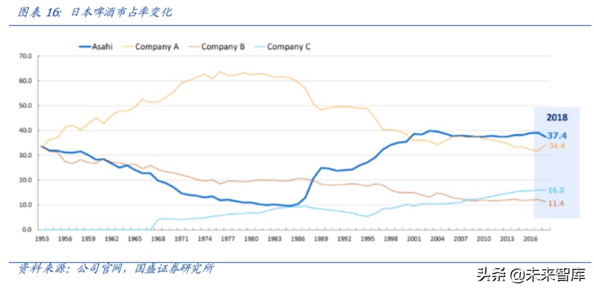 啤酒行业深度报告：以美日为鉴，探析我国啤酒行业进阶之路
