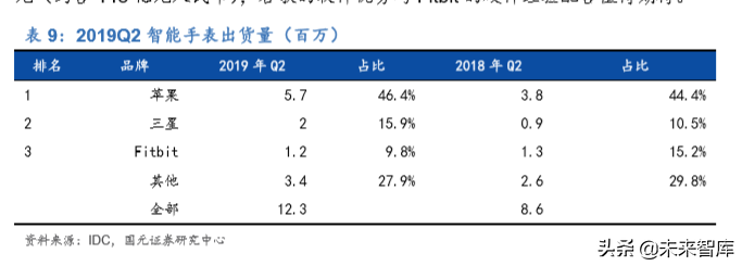 电子科技产业发展及2020投资策略报告（68页）