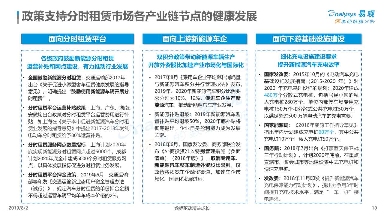共享汽车专题：中国汽车分时租赁行业综合分析2019
