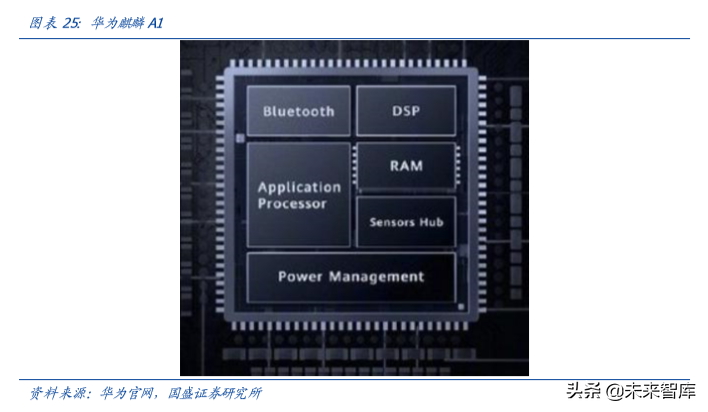 电子行业深度报告：当前值得重点关注的三个产业趋势
