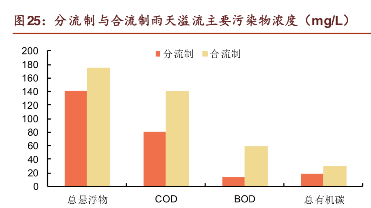 厨余垃圾处理器行业研究：全面普及？No